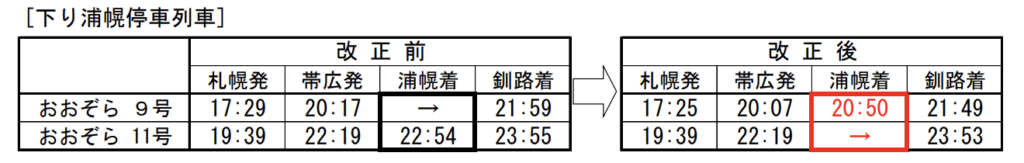 スクリーンショット-2021-12-19-13.21.33-1024x163 JR北海道 春のダイヤ改正情報発表!!