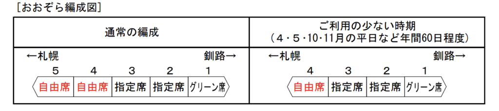 スクリーンショット-2021-12-19-13.21.47-1024x229 JR北海道 春のダイヤ改正情報発表!!