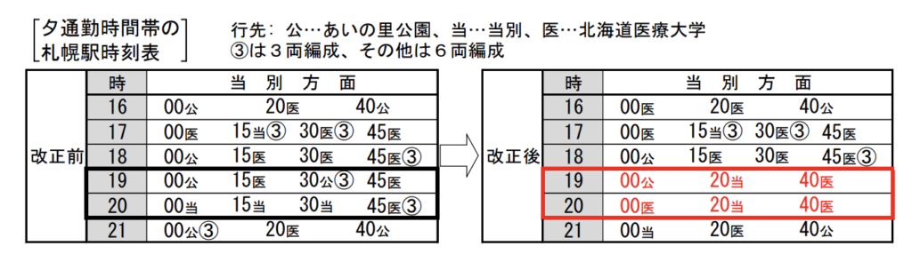 スクリーンショット-2021-12-19-13.46.50-1024x286 JR北海道 春のダイヤ改正情報発表!!