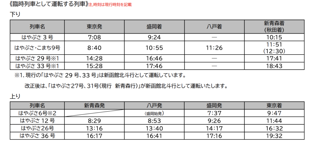 スクリーンショット-2021-12-20-21.05.56-1024x475 JR東日本  新幹線における春のダイヤ改正情報発表!!