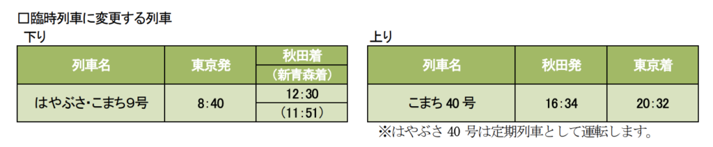 スクリーンショット-2021-12-20-21.20.54-1024x212 JR東日本  新幹線における春のダイヤ改正情報発表!!