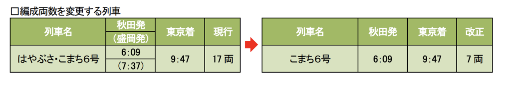 スクリーンショット-2021-12-20-21.21.21-1024x173 JR東日本  新幹線における春のダイヤ改正情報発表!!