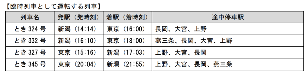 スクリーンショット-2021-12-20-21.41.50-1024x238 JR東日本  新幹線における春のダイヤ改正情報発表!!