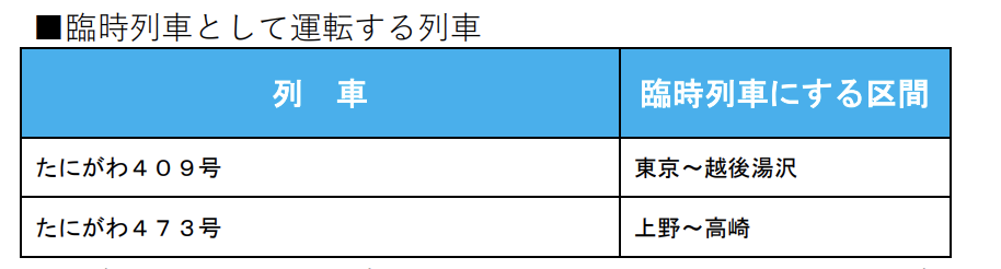 スクリーンショット-2021-12-20-21.42.00 JR東日本  新幹線における春のダイヤ改正情報発表!!