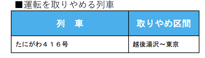 スクリーンショット-2021-12-20-21.42.09 JR東日本  新幹線における春のダイヤ改正情報発表!!