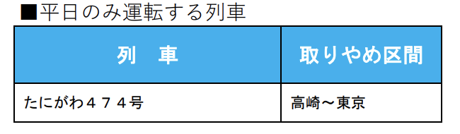 スクリーンショット-2021-12-20-21.42.18 JR東日本  新幹線における春のダイヤ改正情報発表!!