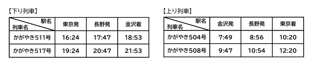 スクリーンショット-2021-12-20-21.54.58-1024x220 JR東日本  新幹線における春のダイヤ改正情報発表!!