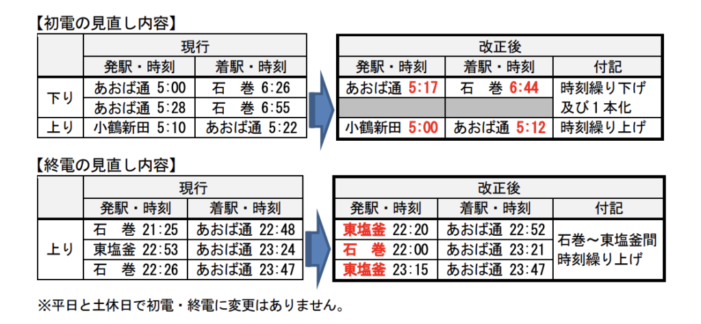 スクリーンショット-2021-12-23-19.58.54-1024x474 JR東日本  仙台支社における春のダイヤ改正情報発表!!