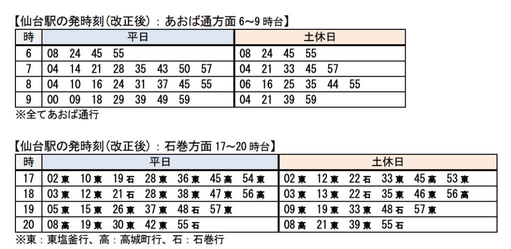 スクリーンショット-2021-12-23-19.59.27-1024x500 JR東日本  仙台支社における春のダイヤ改正情報発表!!