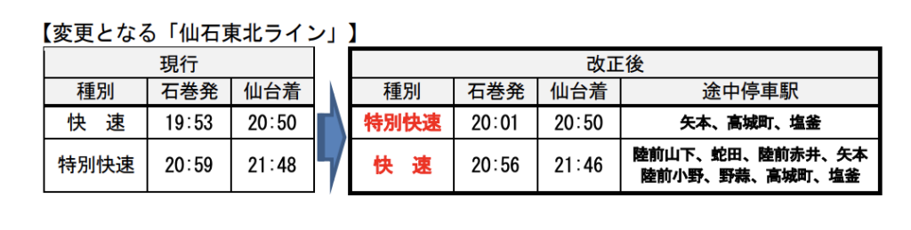 スクリーンショット-2021-12-23-19.59.47-1024x259 JR東日本  仙台支社における春のダイヤ改正情報発表!!