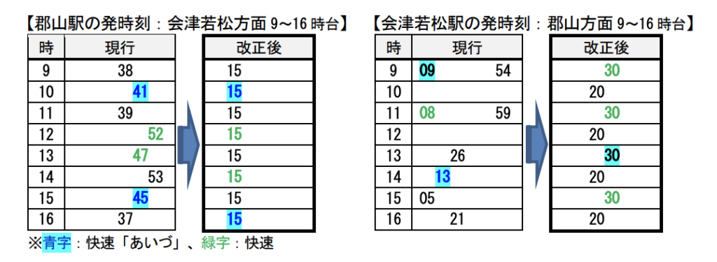 スクリーンショット-2021-12-23-19.59.55-1024x375 JR東日本  仙台支社における春のダイヤ改正情報発表!!