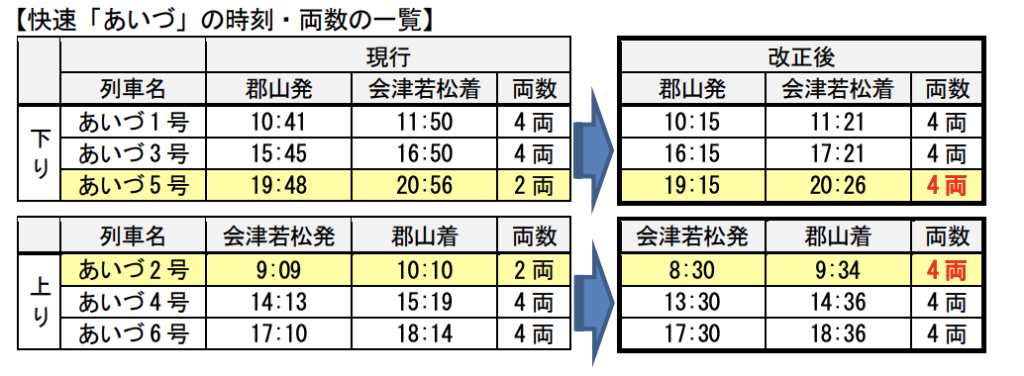 スクリーンショット-2021-12-23-20.00.15-1024x376 JR東日本  仙台支社における春のダイヤ改正情報発表!!