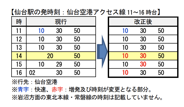 スクリーンショット-2021-12-23-20.00.33 JR東日本  仙台支社における春のダイヤ改正情報発表!!