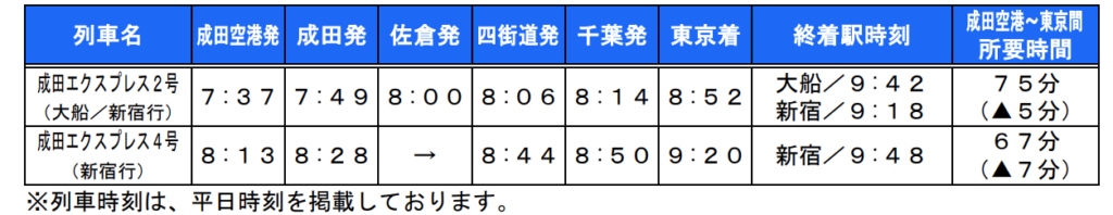 スクリーンショット-2021-12-26-10.00.54-1024x198 JR東日本  水戸・千葉支社における春のダイヤ改正情報発表!!