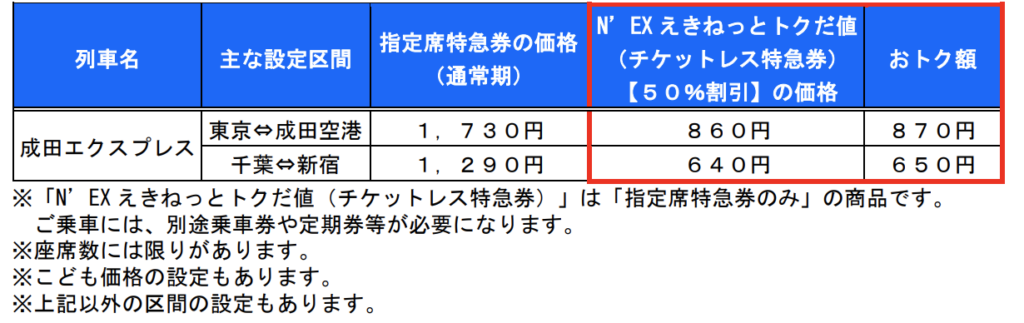 スクリーンショット-2021-12-26-10.03.12-1024x323 JR東日本  水戸・千葉支社における春のダイヤ改正情報発表!!