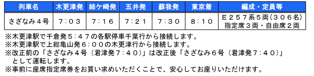 スクリーンショット-2021-12-26-10.03.46-1024x248 JR東日本  水戸・千葉支社における春のダイヤ改正情報発表!!