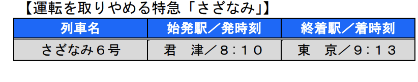 スクリーンショット-2021-12-26-10.03.55 JR東日本  水戸・千葉支社における春のダイヤ改正情報発表!!