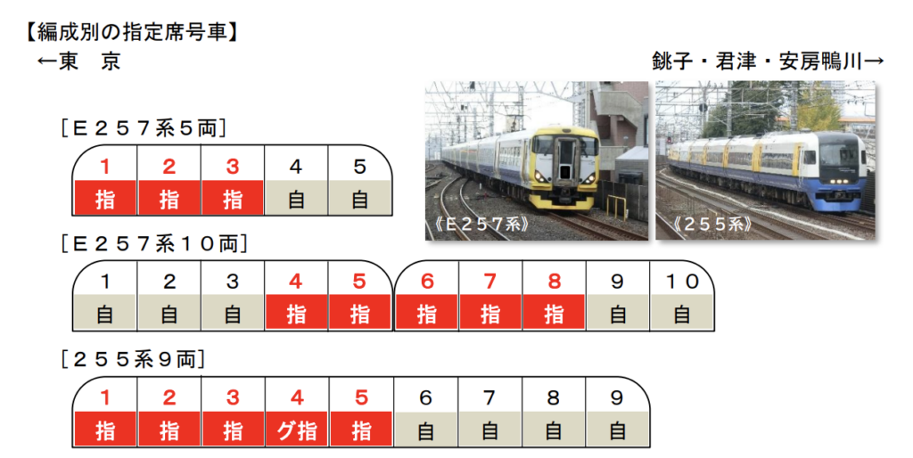 スクリーンショット-2021-12-26-10.05.20-1024x514 JR東日本  水戸・千葉支社における春のダイヤ改正情報発表!!