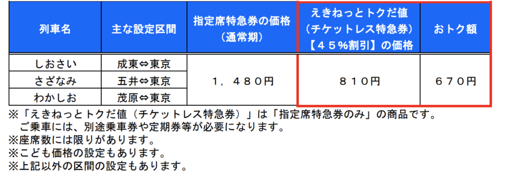 スクリーンショット-2021-12-26-10.05.36-1024x346 JR東日本  水戸・千葉支社における春のダイヤ改正情報発表!!