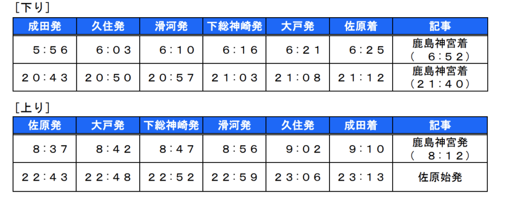 スクリーンショット-2021-12-26-10.07.12-1024x404 JR東日本  水戸・千葉支社における春のダイヤ改正情報発表!!