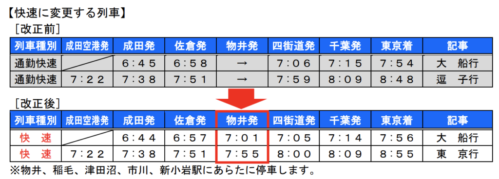 スクリーンショット-2021-12-26-10.18.36-1024x368 JR東日本  水戸・千葉支社における春のダイヤ改正情報発表!!