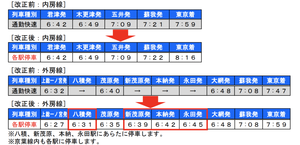 スクリーンショット-2021-12-26-10.18.52-1024x497 JR東日本  水戸・千葉支社における春のダイヤ改正情報発表!!