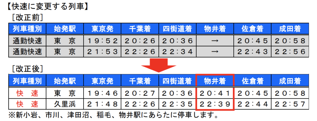 スクリーンショット-2021-12-26-10.20.50-1024x391 JR東日本  水戸・千葉支社における春のダイヤ改正情報発表!!