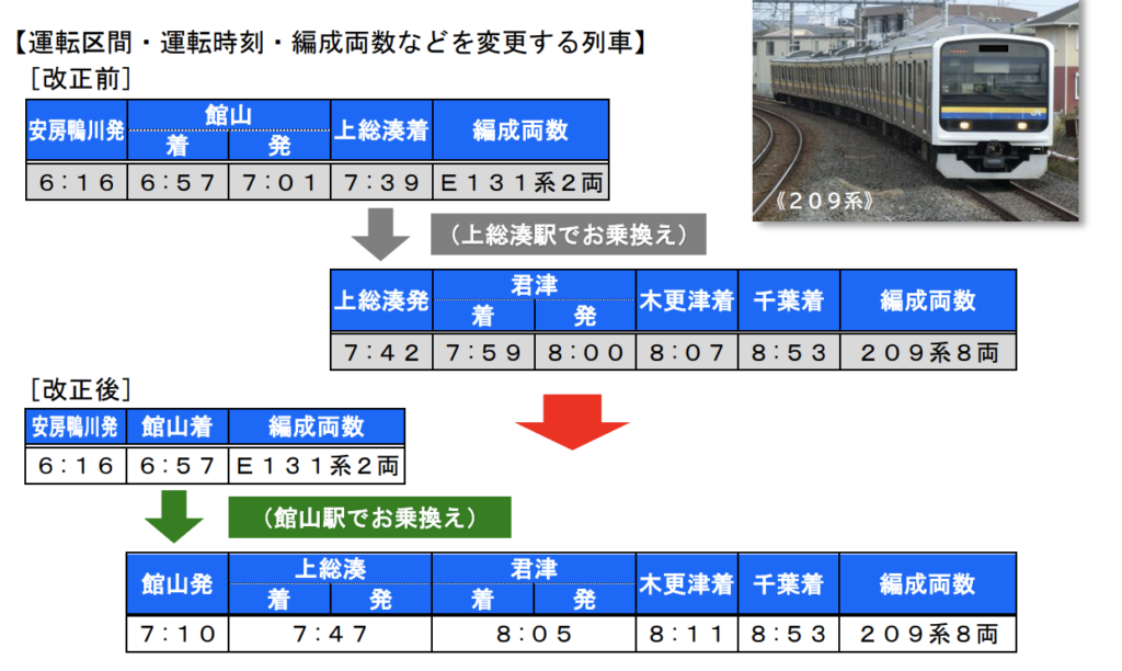 スクリーンショット-2021-12-26-10.21.32-1024x612 JR東日本  水戸・千葉支社における春のダイヤ改正情報発表!!