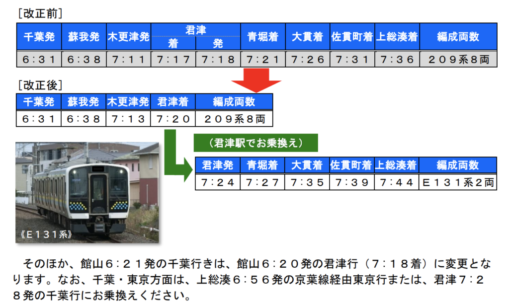 スクリーンショット-2021-12-26-10.21.51-1024x618 JR東日本  水戸・千葉支社における春のダイヤ改正情報発表!!