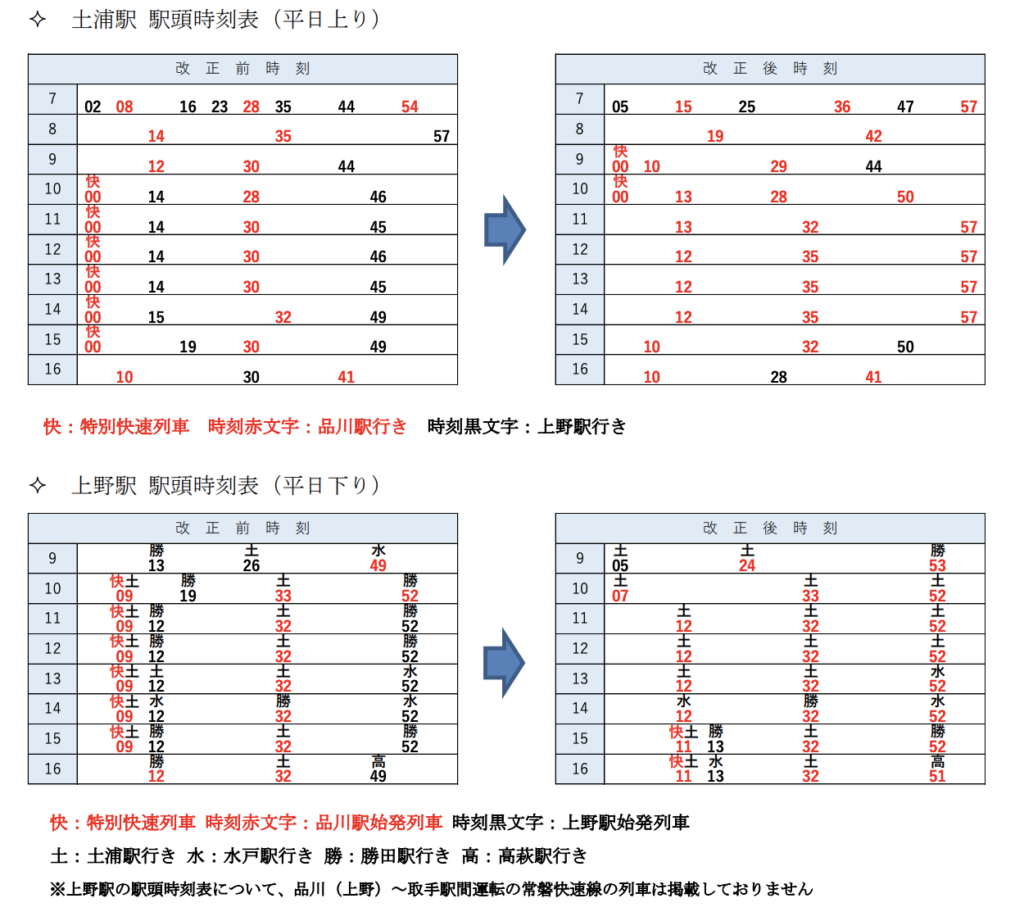 スクリーンショット-2021-12-26-9.43.57-1024x921 JR東日本  水戸・千葉支社における春のダイヤ改正情報発表!!