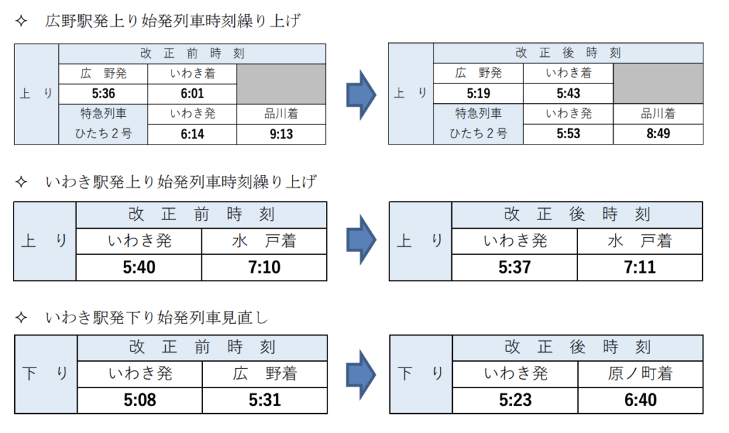 スクリーンショット-2021-12-26-9.45.15-1024x608 JR東日本  水戸・千葉支社における春のダイヤ改正情報発表!!