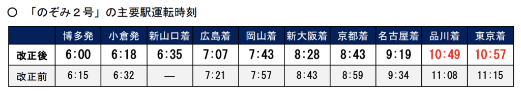 スクリーンショット-2022-01-10-16.26.31-1024x198 JR西日本の新幹線における春のダイヤ改正情報発表!!