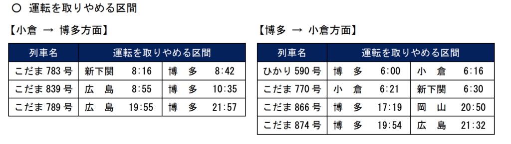 スクリーンショット-2022-01-10-16.26.57-1024x290 JR西日本の新幹線における春のダイヤ改正情報発表!!