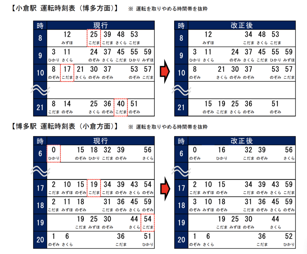 スクリーンショット-2022-01-10-16.28.32-1024x848 JR西日本の新幹線における春のダイヤ改正情報発表!!