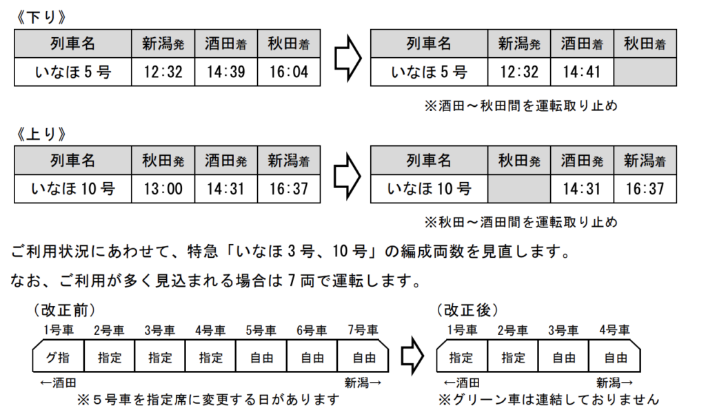 スクリーンショット-2022-01-10-16.31.52-1024x605 JR東日本  高崎・新潟・長野支社における春のダイヤ改正情報発表!!