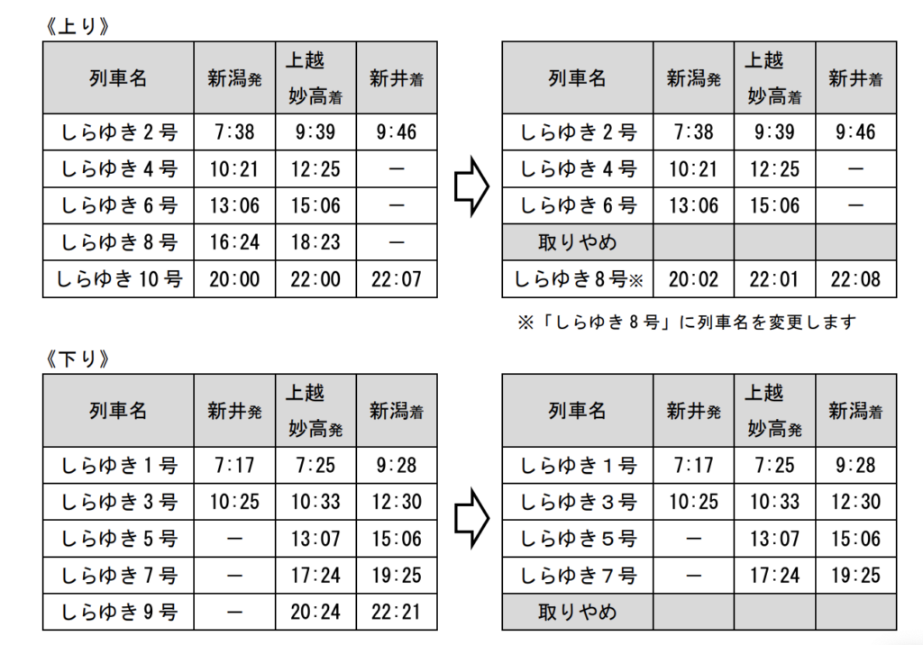 スクリーンショット-2022-01-10-16.32.11-1024x716 JR東日本  高崎・新潟・長野支社における春のダイヤ改正情報発表!!