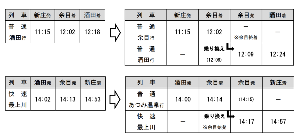 スクリーンショット-2022-01-10-16.33.05-1024x475 JR東日本  高崎・新潟・長野支社における春のダイヤ改正情報発表!!