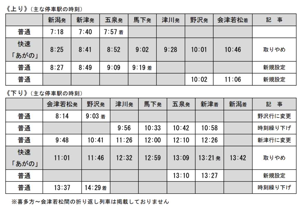 スクリーンショット-2022-01-10-16.33.26-1024x706 JR東日本  高崎・新潟・長野支社における春のダイヤ改正情報発表!!