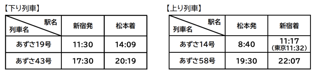 スクリーンショット-2022-01-10-16.41.01-1024x242 JR東日本  高崎・新潟・長野支社における春のダイヤ改正情報発表!!