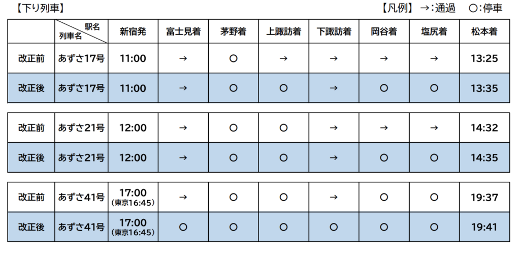 スクリーンショット-2022-01-10-16.41.07-1024x506 JR東日本  高崎・新潟・長野支社における春のダイヤ改正情報発表!!