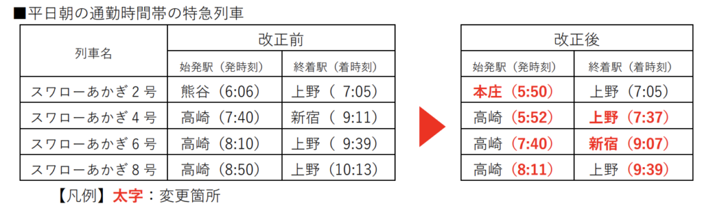 スクリーンショット-2022-01-10-16.51.20-1024x306 JR東日本  高崎・新潟・長野支社における春のダイヤ改正情報発表!!