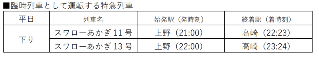 スクリーンショット-2022-01-10-16.51.43-1024x194 JR東日本  高崎・新潟・長野支社における春のダイヤ改正情報発表!!