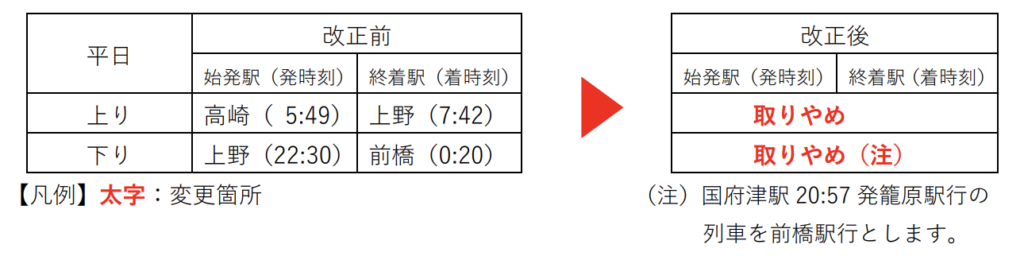 スクリーンショット-2022-01-10-16.52.22-1024x256 JR東日本  高崎・新潟・長野支社における春のダイヤ改正情報発表!!