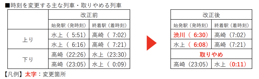 スクリーンショット-2022-01-10-16.52.33-1024x314 JR東日本  高崎・新潟・長野支社における春のダイヤ改正情報発表!!