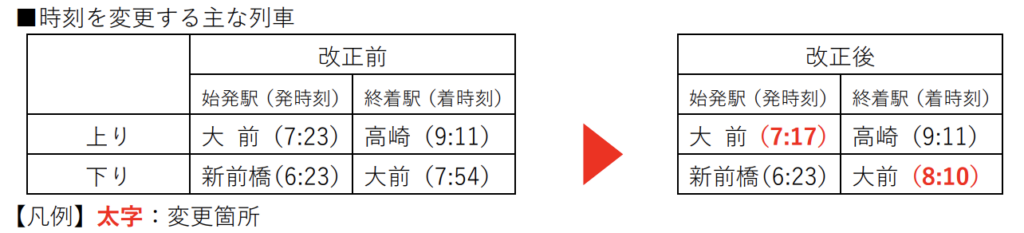 スクリーンショット-2022-01-10-16.52.41-1024x233 JR東日本  高崎・新潟・長野支社における春のダイヤ改正情報発表!!