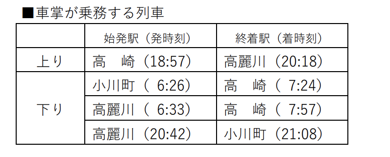 スクリーンショット-2022-01-10-16.52.56 JR東日本  高崎・新潟・長野支社における春のダイヤ改正情報発表!!