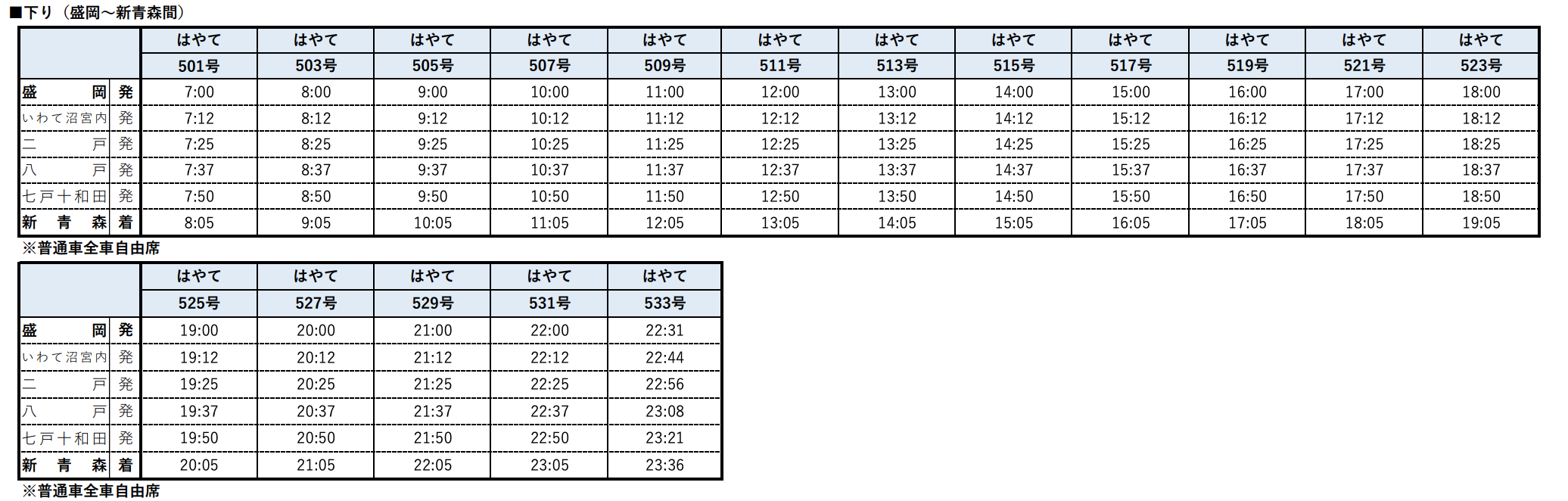 スクリーンショット-2022-03-20-15.11.32 2022年 地震の影響による 東北新幹線臨時ダイヤ