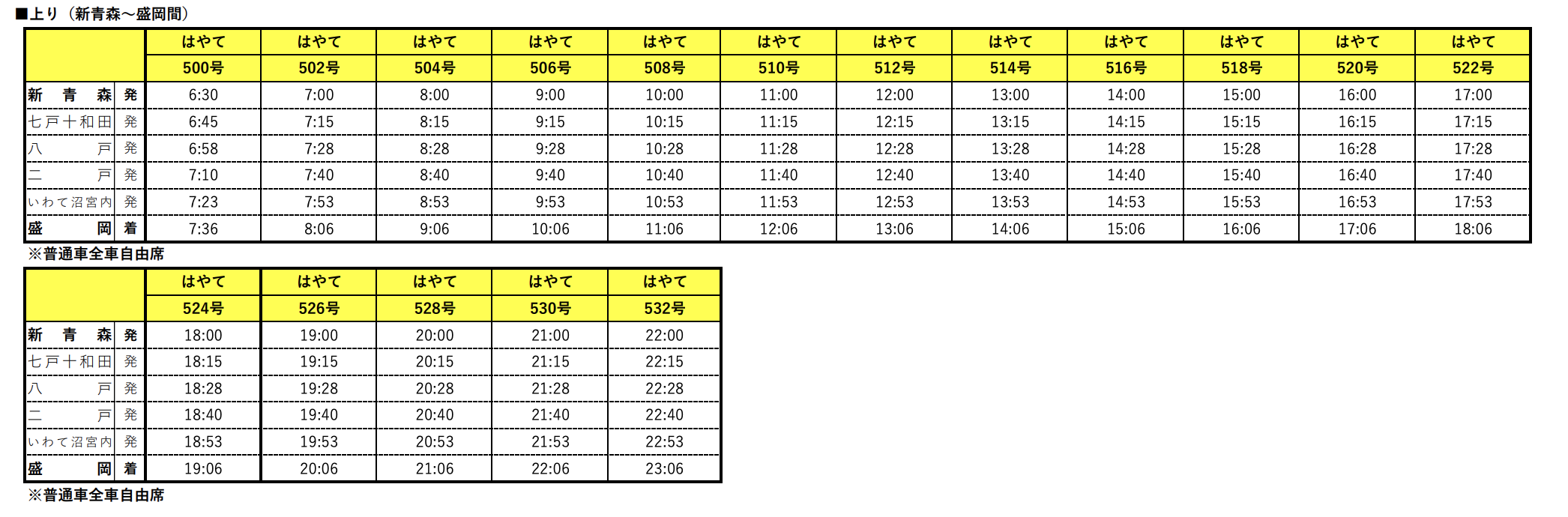 スクリーンショット-2022-03-20-15.11.47 2022年 地震の影響による 東北新幹線臨時ダイヤ