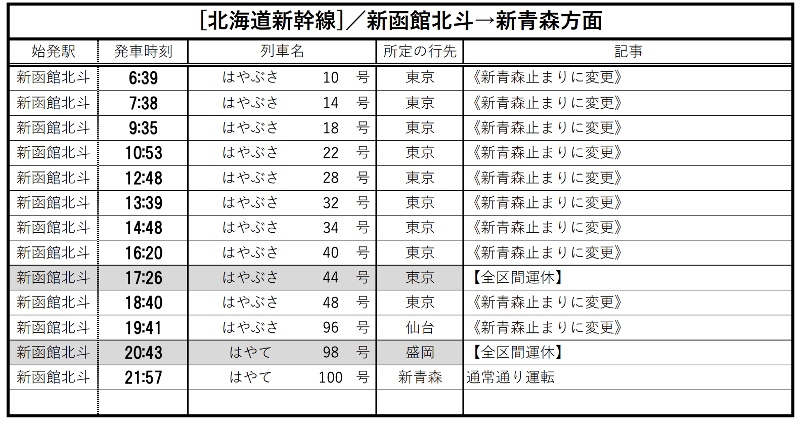 スクリーンショット-2022-03-20-15.46.51 2022年 地震の影響による 東北新幹線臨時ダイヤ