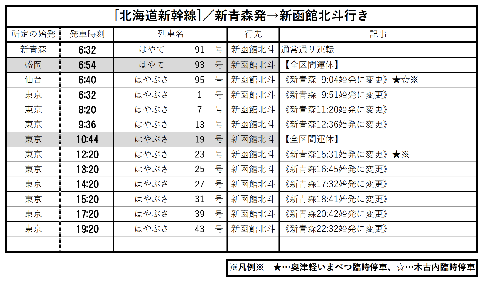 スクリーンショット-2022-03-20-15.47.00 2022年 地震の影響による 東北新幹線臨時ダイヤ